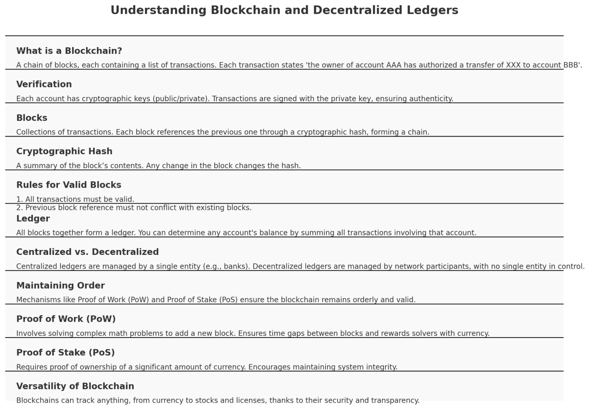 applications of blockchain in supply chains