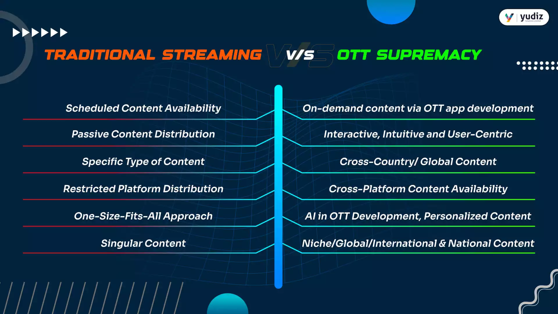Traditional Streaming vs OTT Supremacy Traditional Streaming vs OTT Supremacy